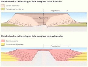 Sistema di sviluppo della Dolomia Cassiana