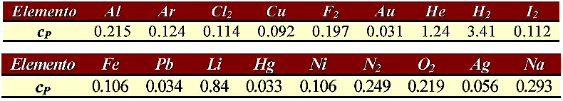 calori elementi.gif (20222 byte)