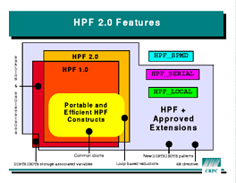Slide: Coming Attractions in HPF