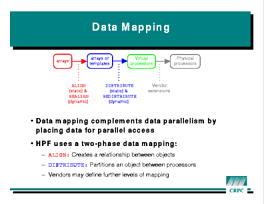 Slide: Data Mapping