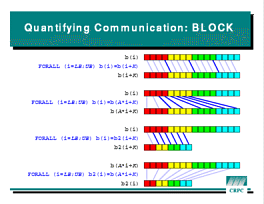 Slide: BLOCK Communication