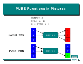 Slide: PURE Function