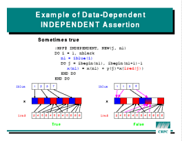 Slide: INDEPENDENT Examples