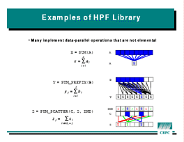 Slide: HPF Library