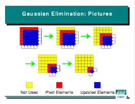 Slide: Gaussian Elimination
