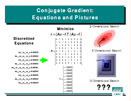 Slide: Conjugate Gradient