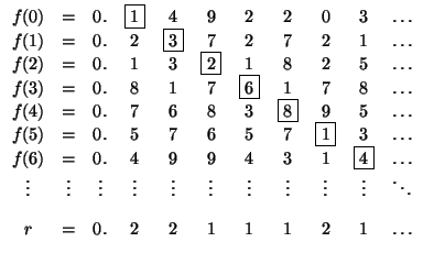 $\displaystyle \begin{array}{ccccccccccc}
f(0) & = & 0. & \fbox 1 & 4 & 9 & 2 & ...
...ts & \ddots [10pt]
r & = & 0. & 2 & 2 & 1 & 1 & 1 & 2 & 1 & \dots
\end{array}$