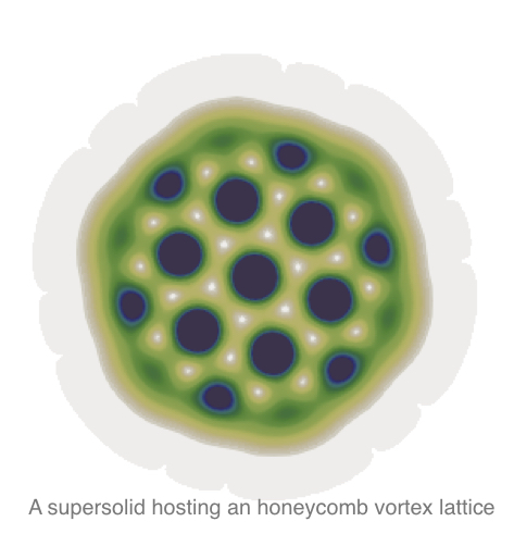 honeycomb of vortices BEC